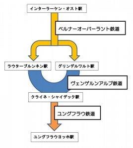 Microsoft Word - ユングフラウ鉄道図